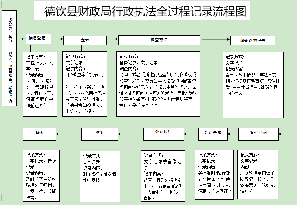 流程图.png