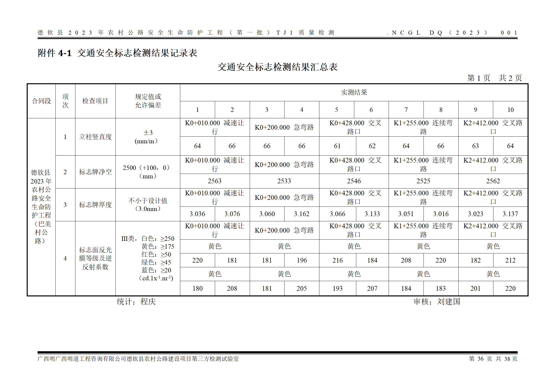 德钦县2023年农村公路安全生命防护工程（第一批）TJ1_44.png