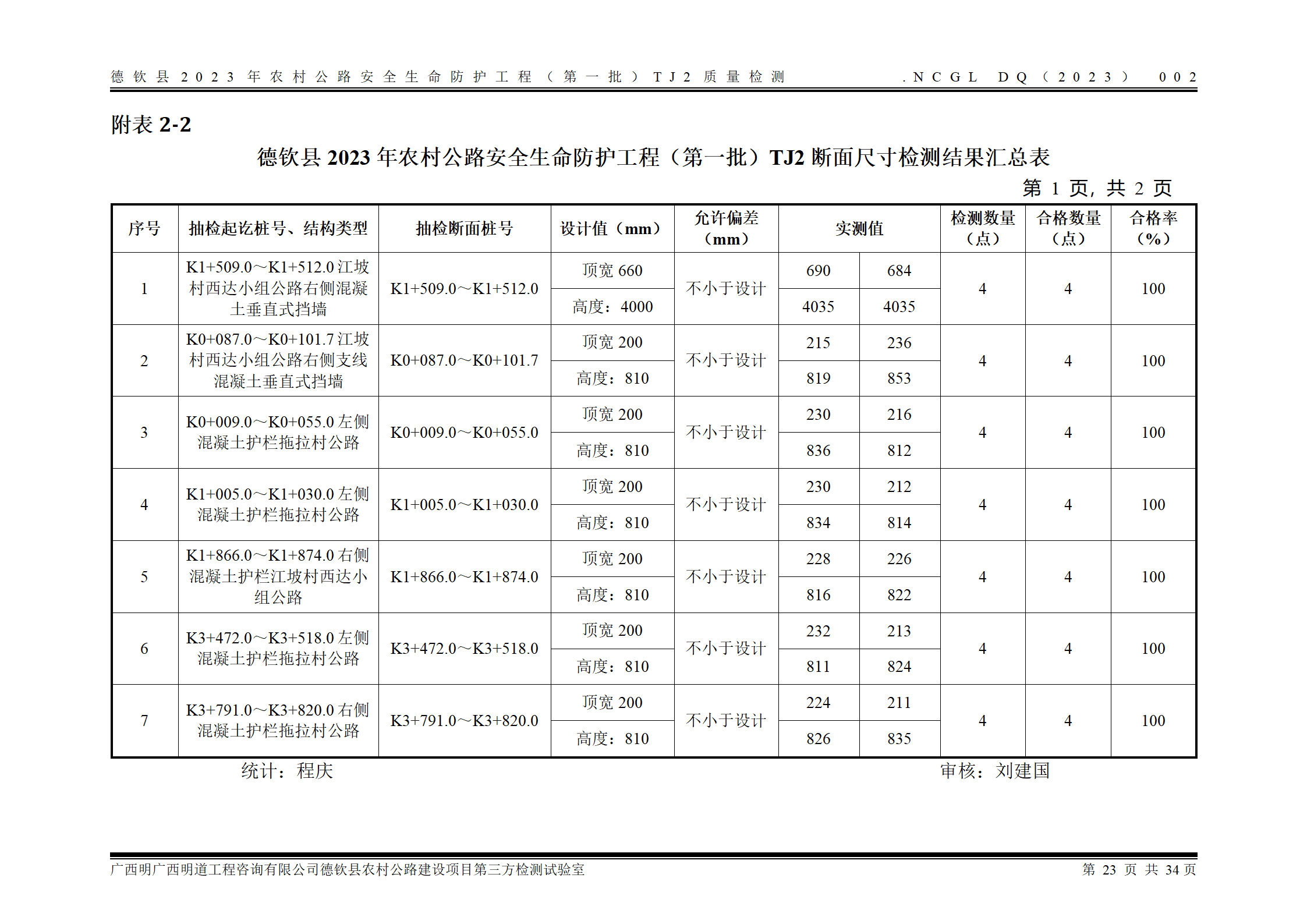 德钦县2023年农村公路安全生命防护工程（第一批）TJ2_30.png