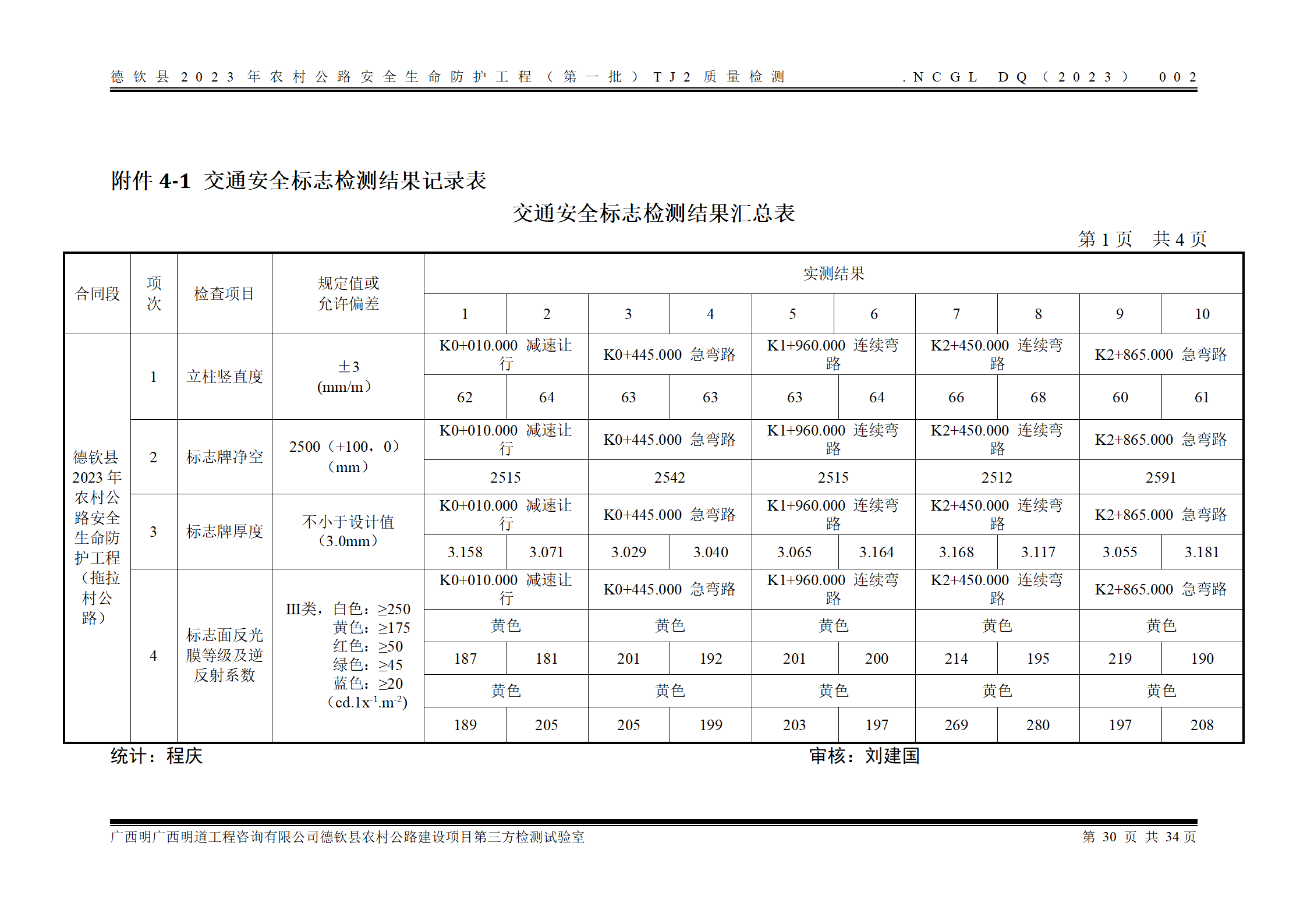 德钦县2023年农村公路安全生命防护工程（第一批）TJ2_37.png