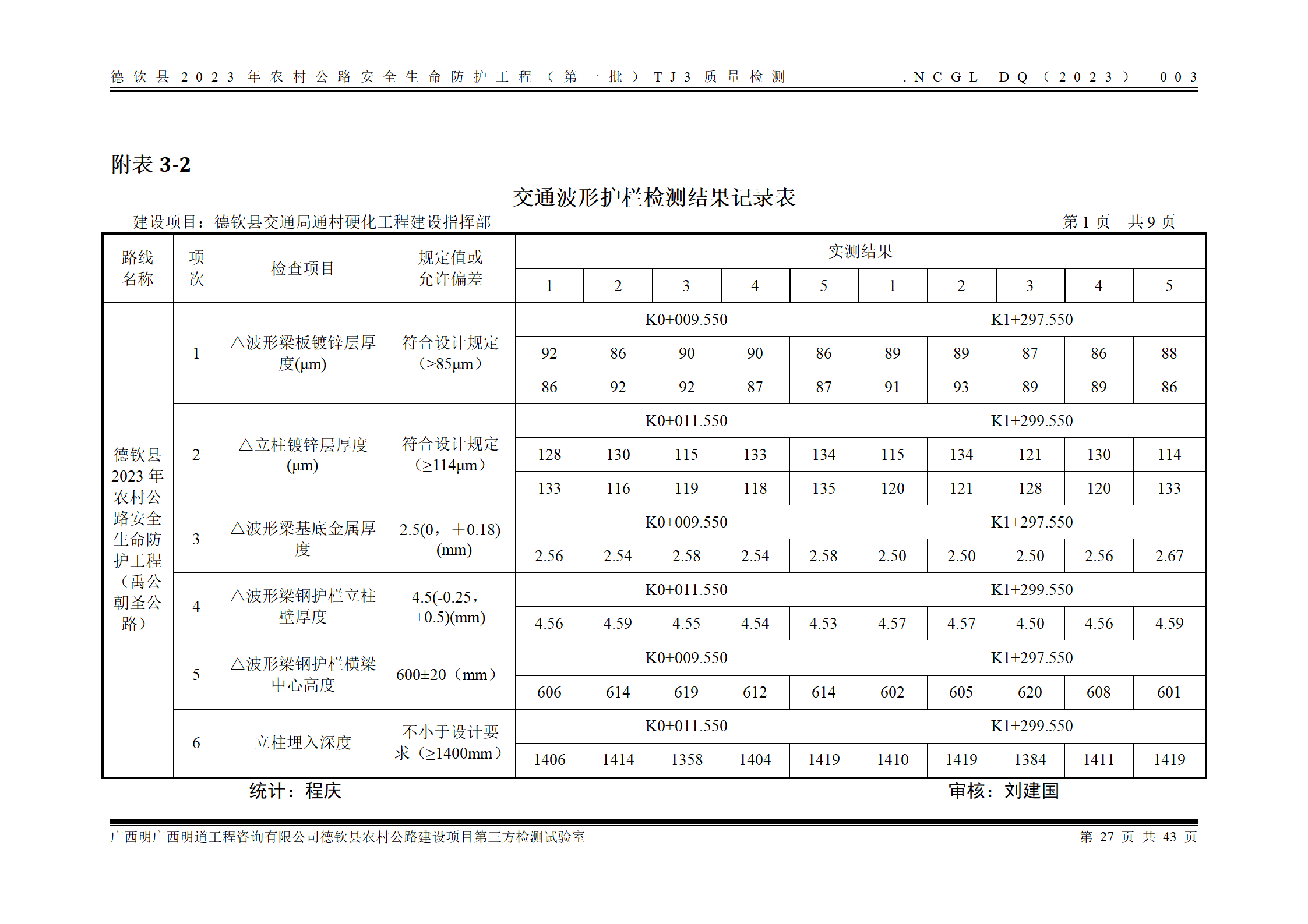 德钦县2023年农村公路安全生命防护工程（第一批）TJ3_35.png