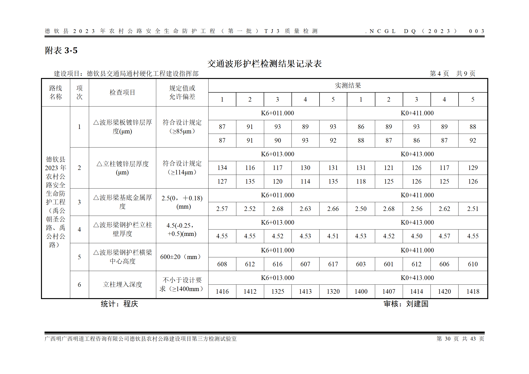 德钦县2023年农村公路安全生命防护工程（第一批）TJ3_38.png