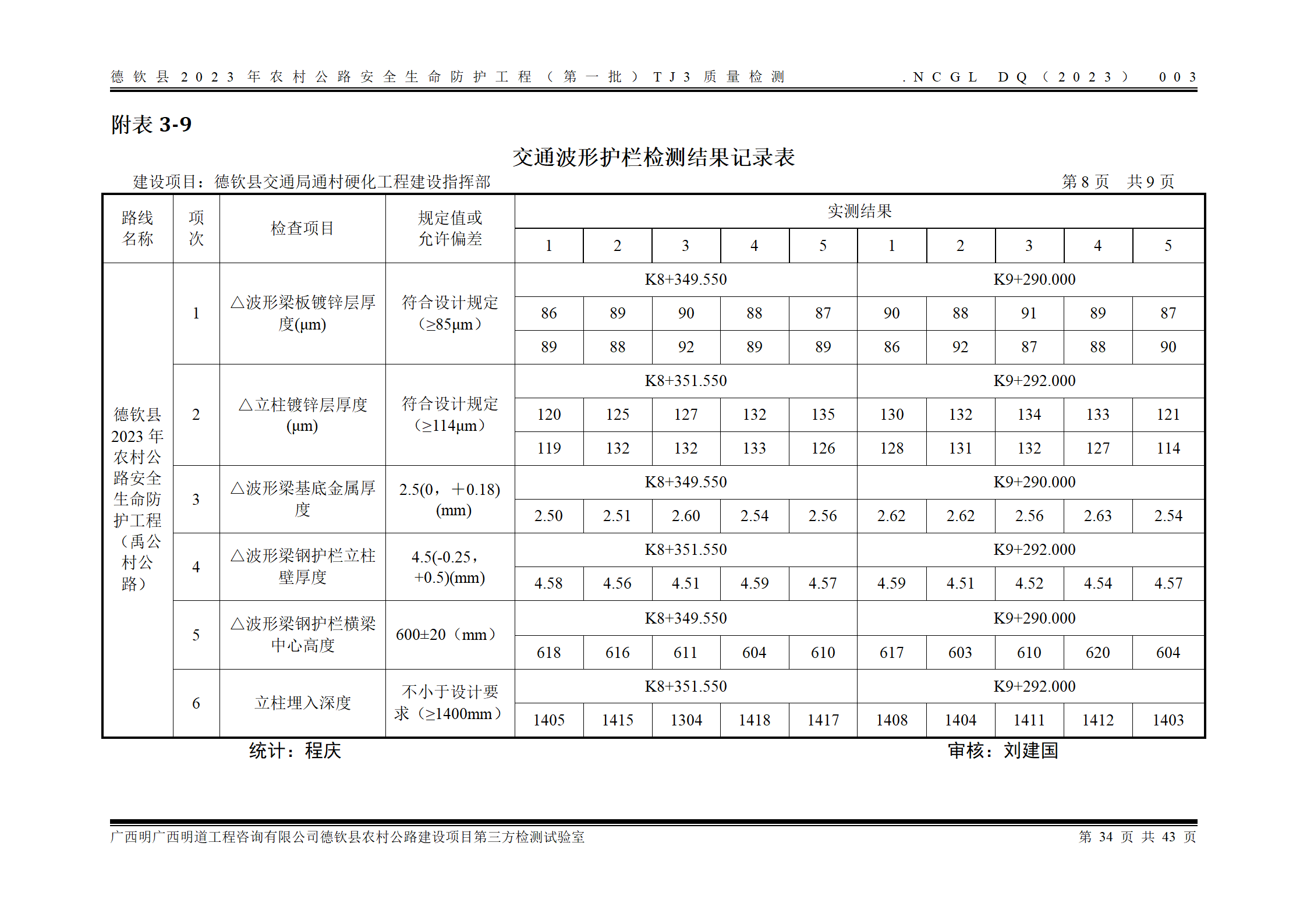 德钦县2023年农村公路安全生命防护工程（第一批）TJ3_42.png
