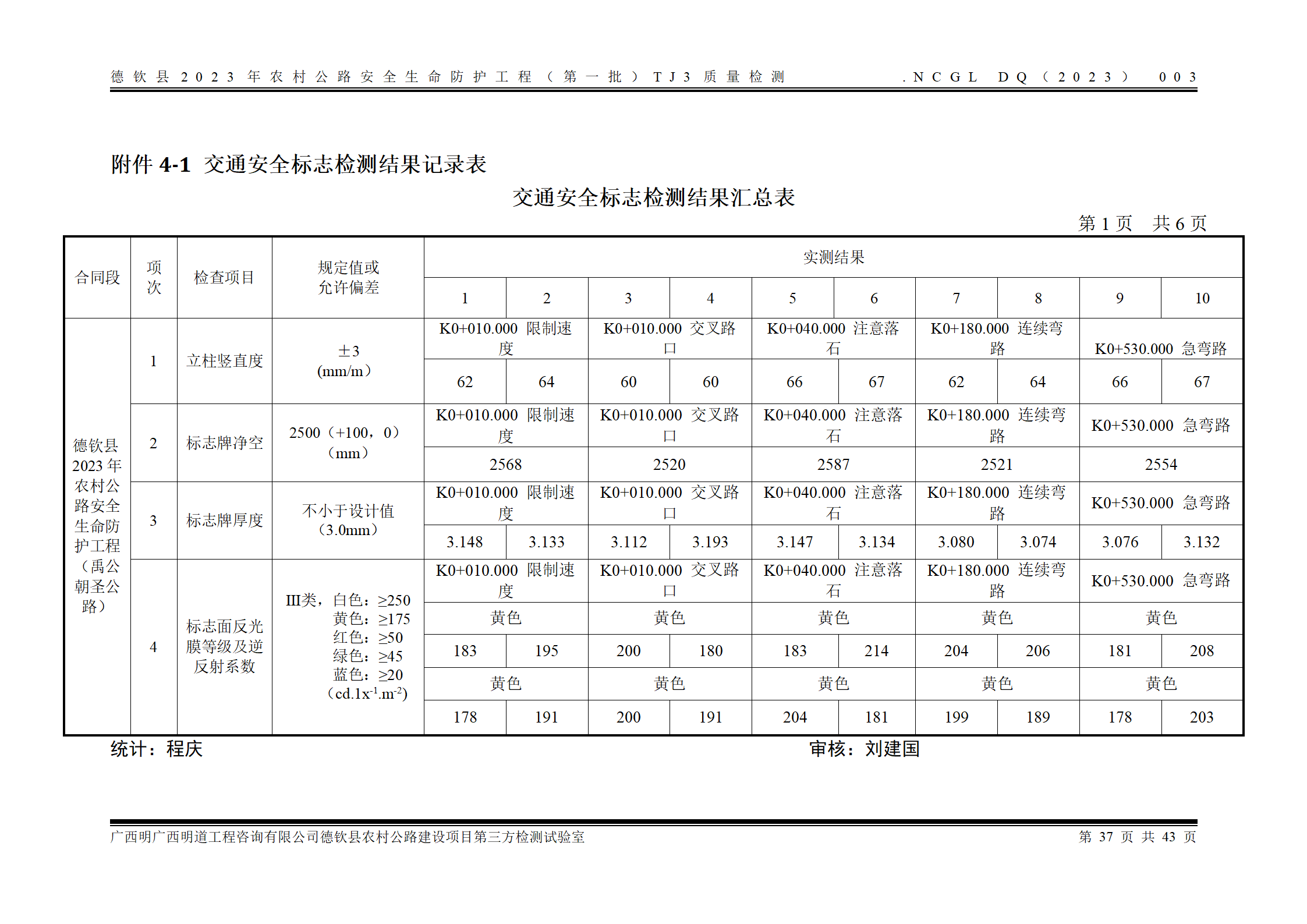 德钦县2023年农村公路安全生命防护工程（第一批）TJ3_45.png
