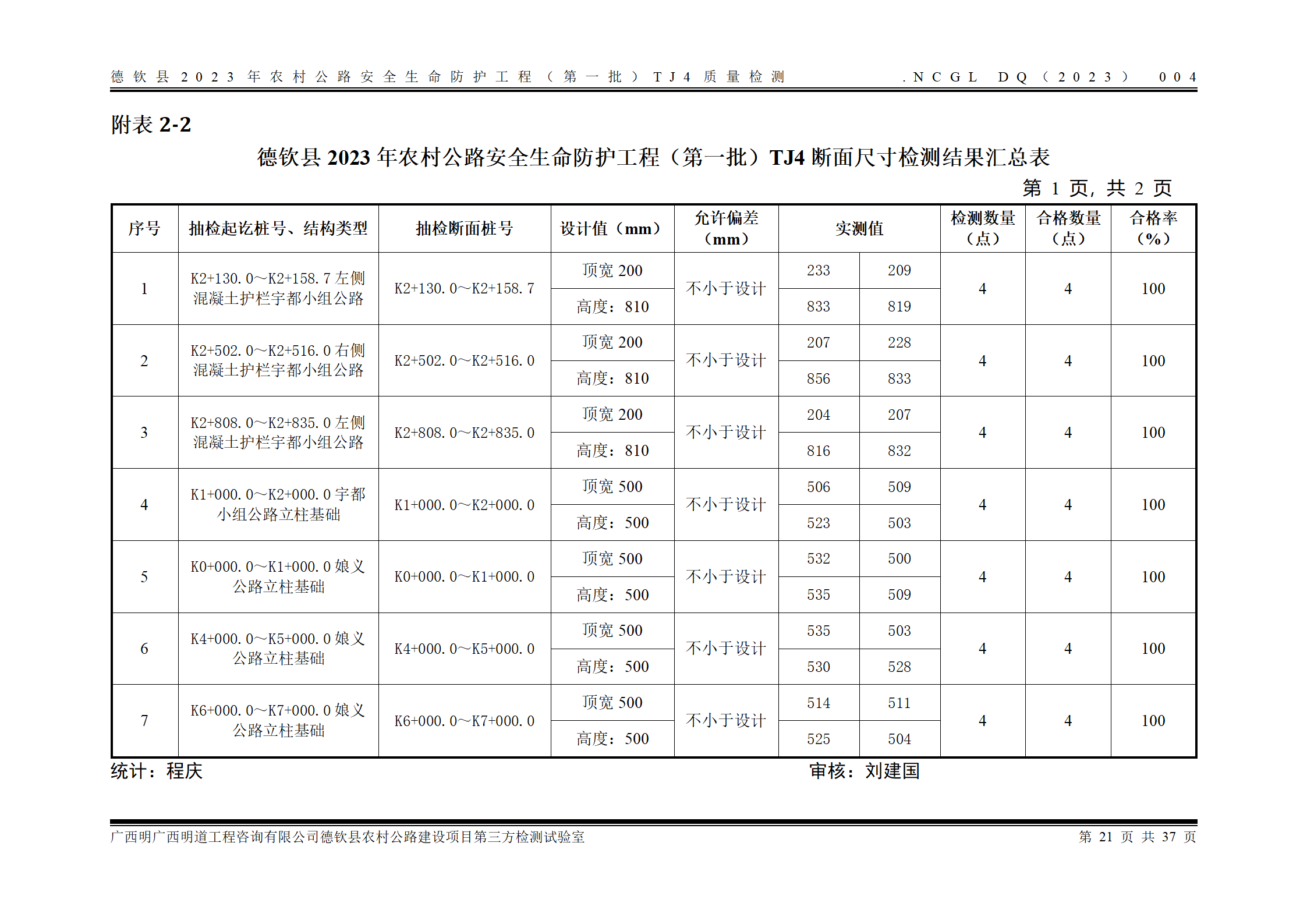 德钦县2023年农村公路安全生命防护工程（第一批）TJ4_29.png