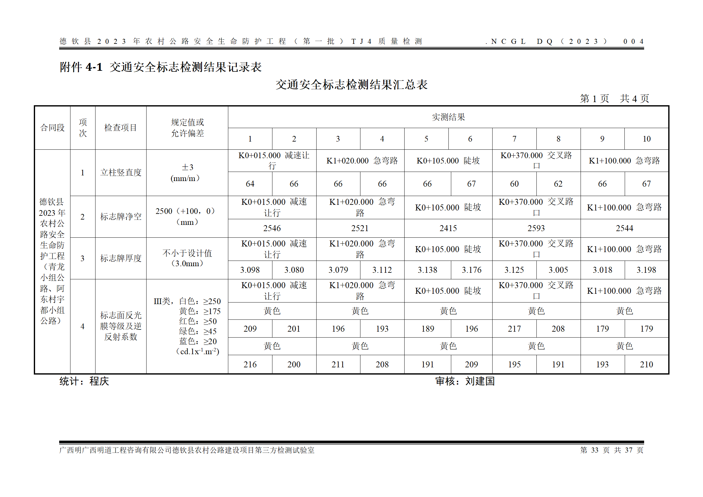 德钦县2023年农村公路安全生命防护工程（第一批）TJ4_41.png
