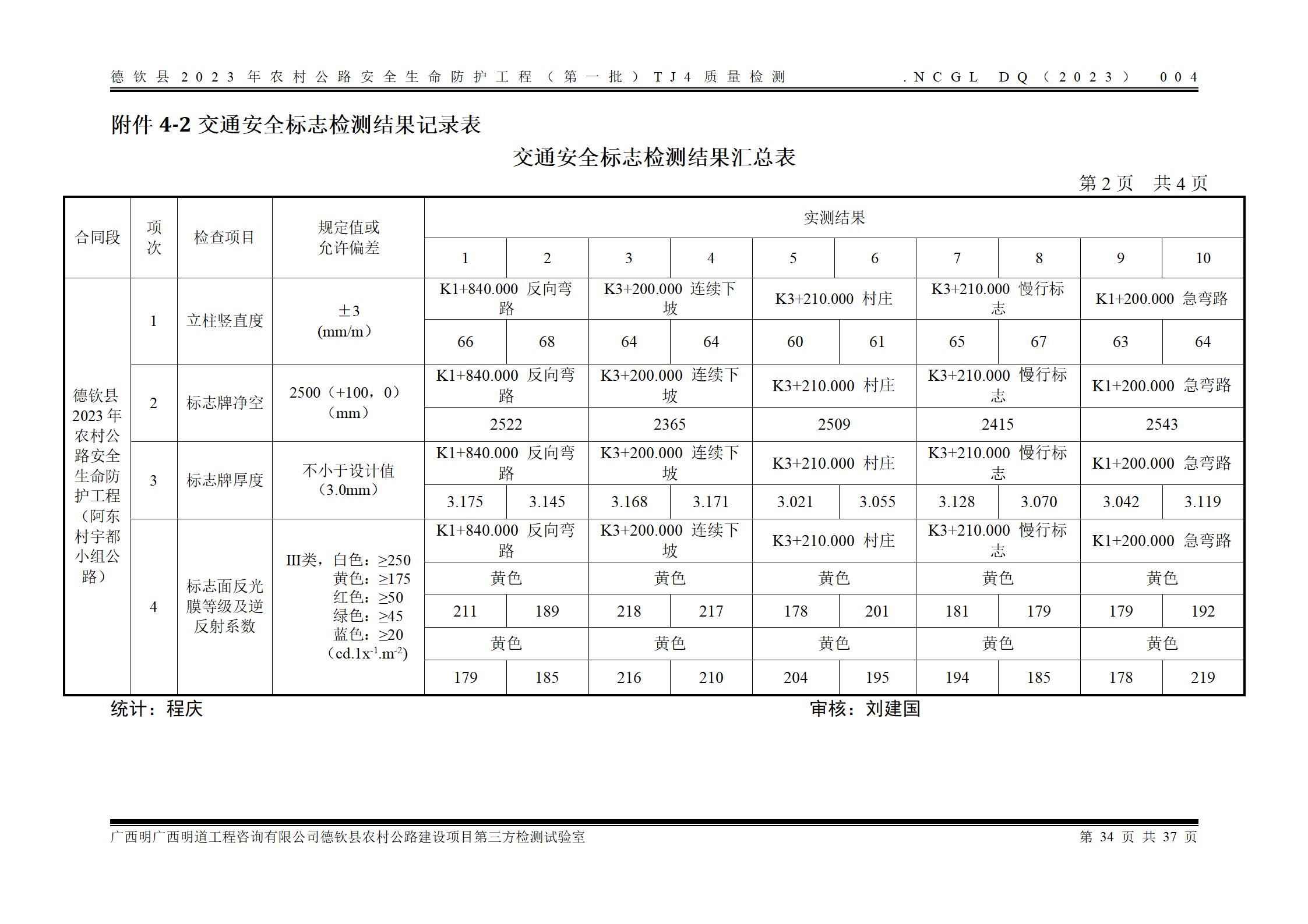 德钦县2023年农村公路安全生命防护工程（第一批）TJ4_42.png