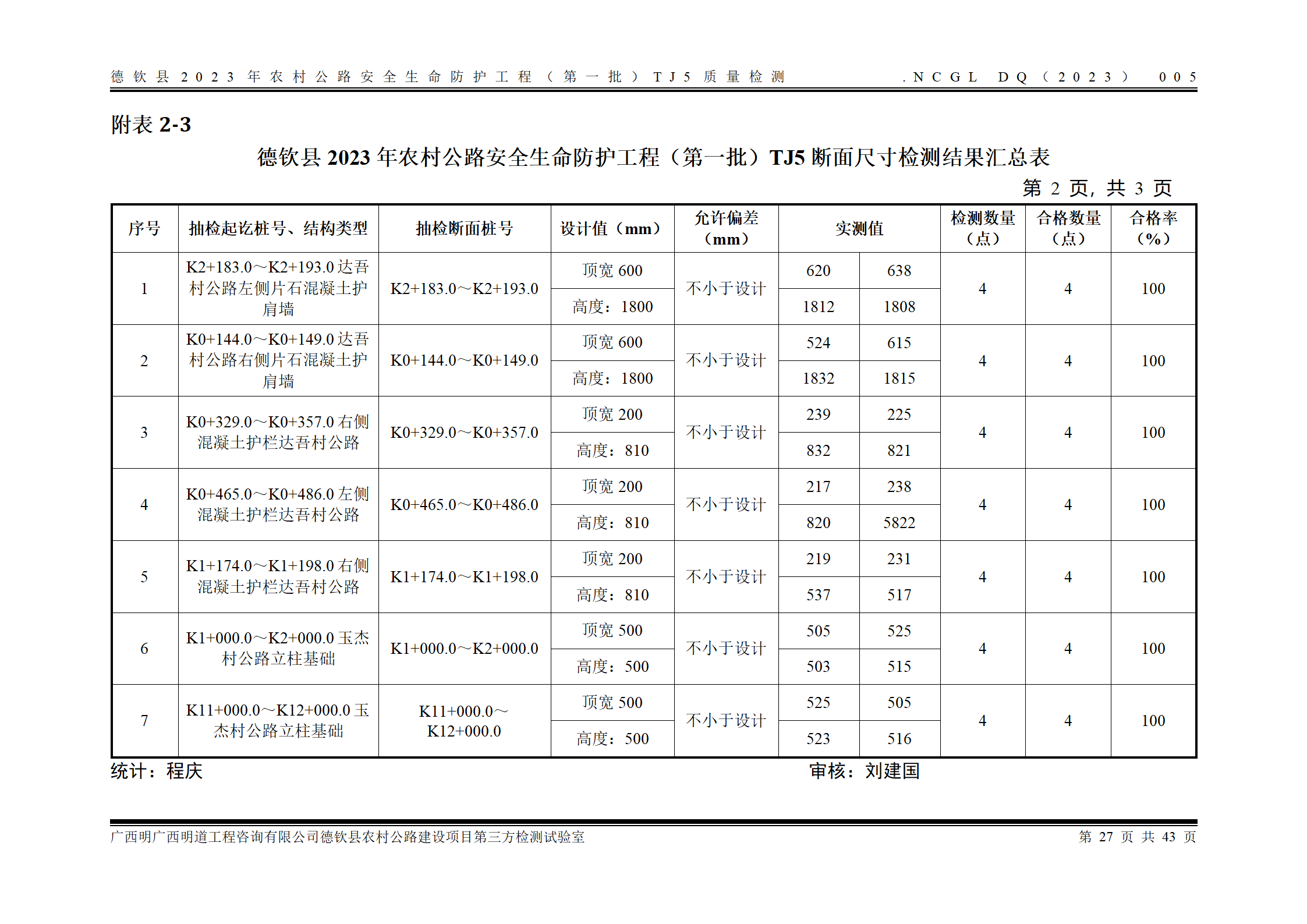 德钦县2023年农村公路安全生命防护工程（第一批）TJ5_35.png