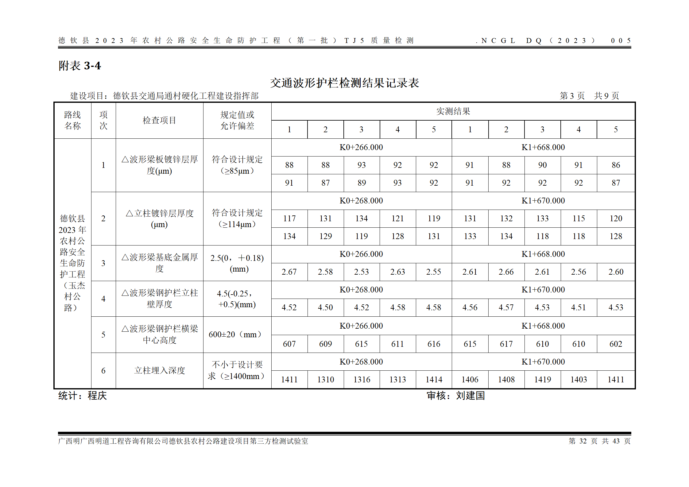 德钦县2023年农村公路安全生命防护工程（第一批）TJ5_40.png