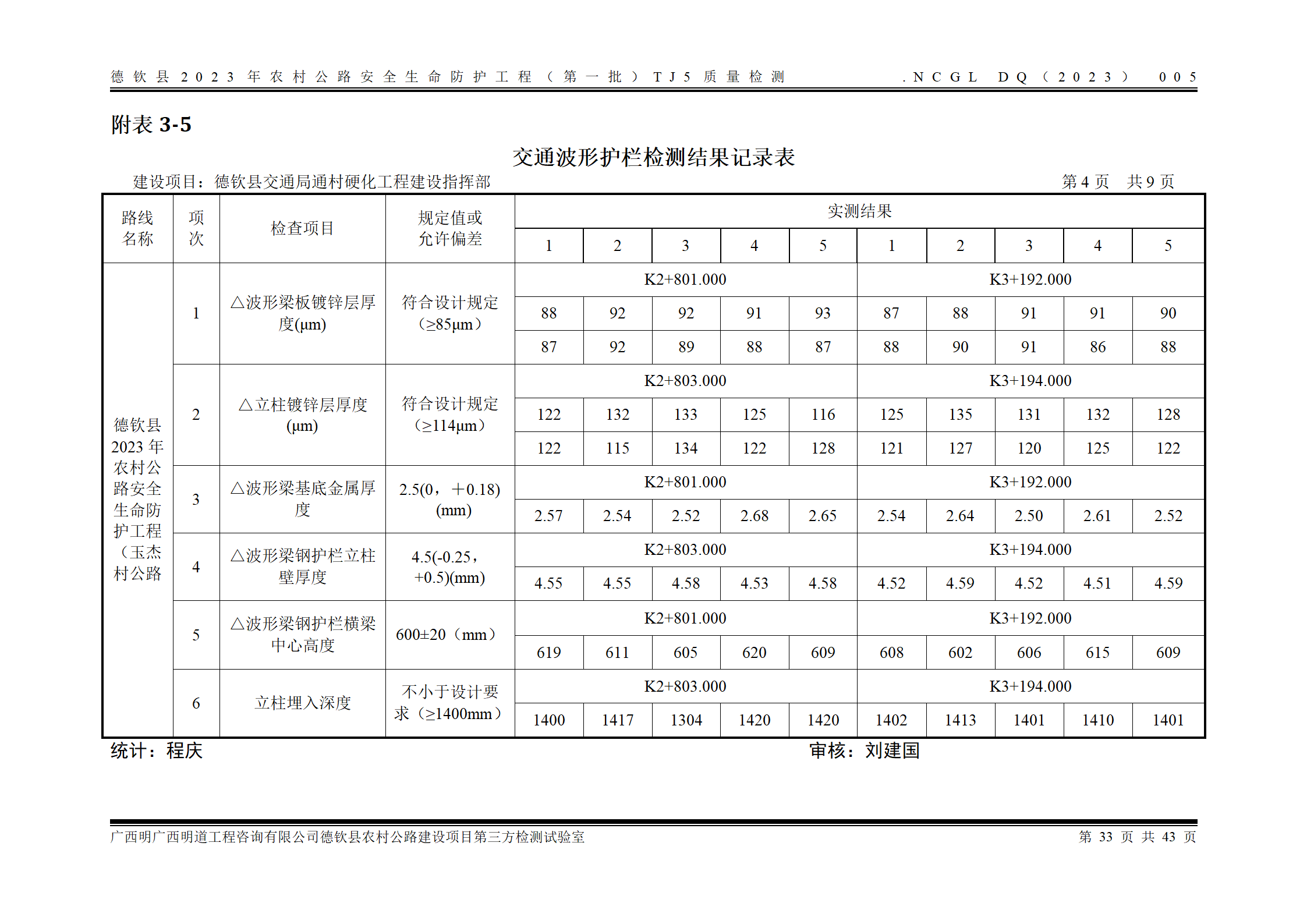 德钦县2023年农村公路安全生命防护工程（第一批）TJ5_41.png