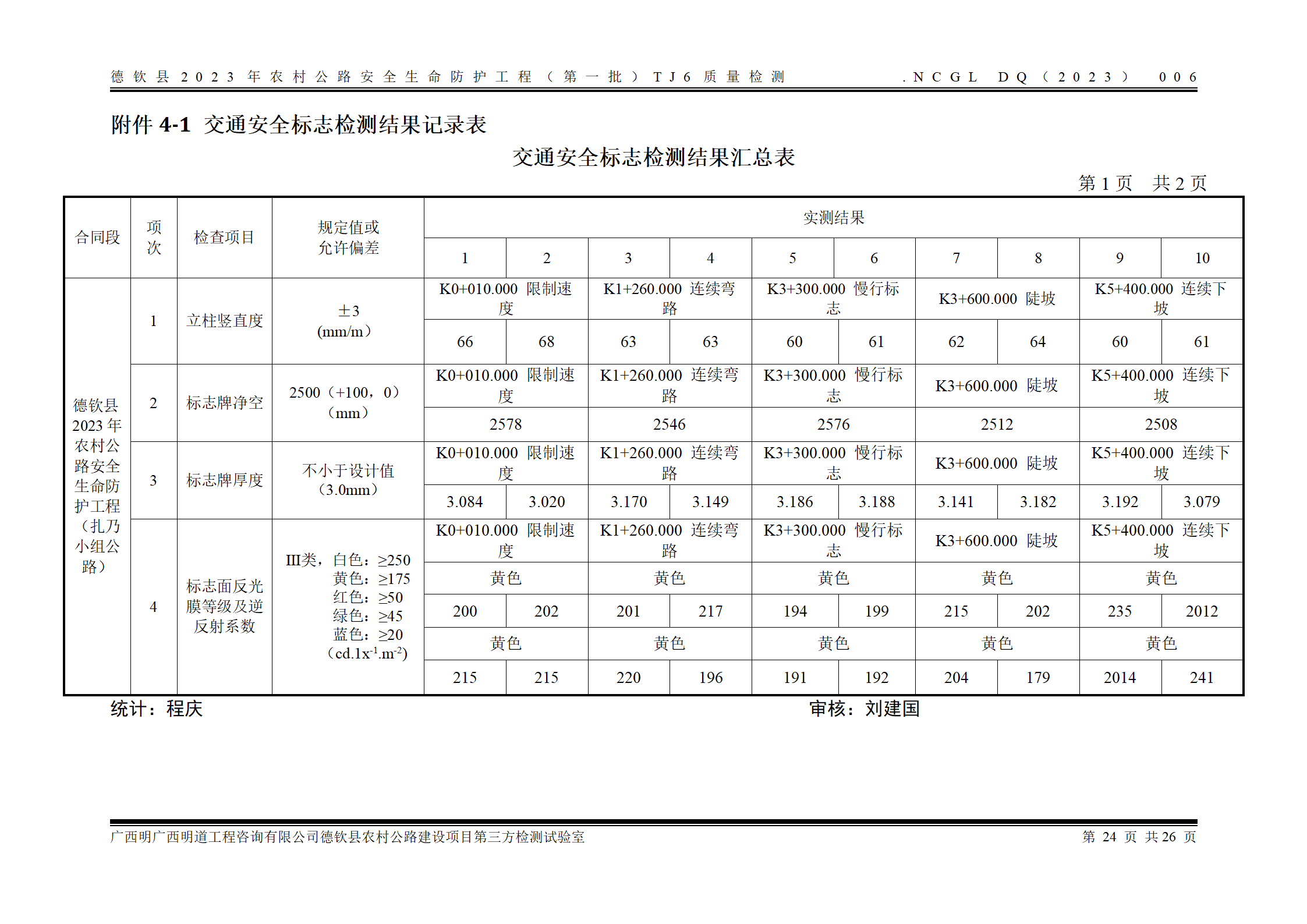 德钦县2023年农村公路安全生命防护工程（第一批）TJ6_31.png