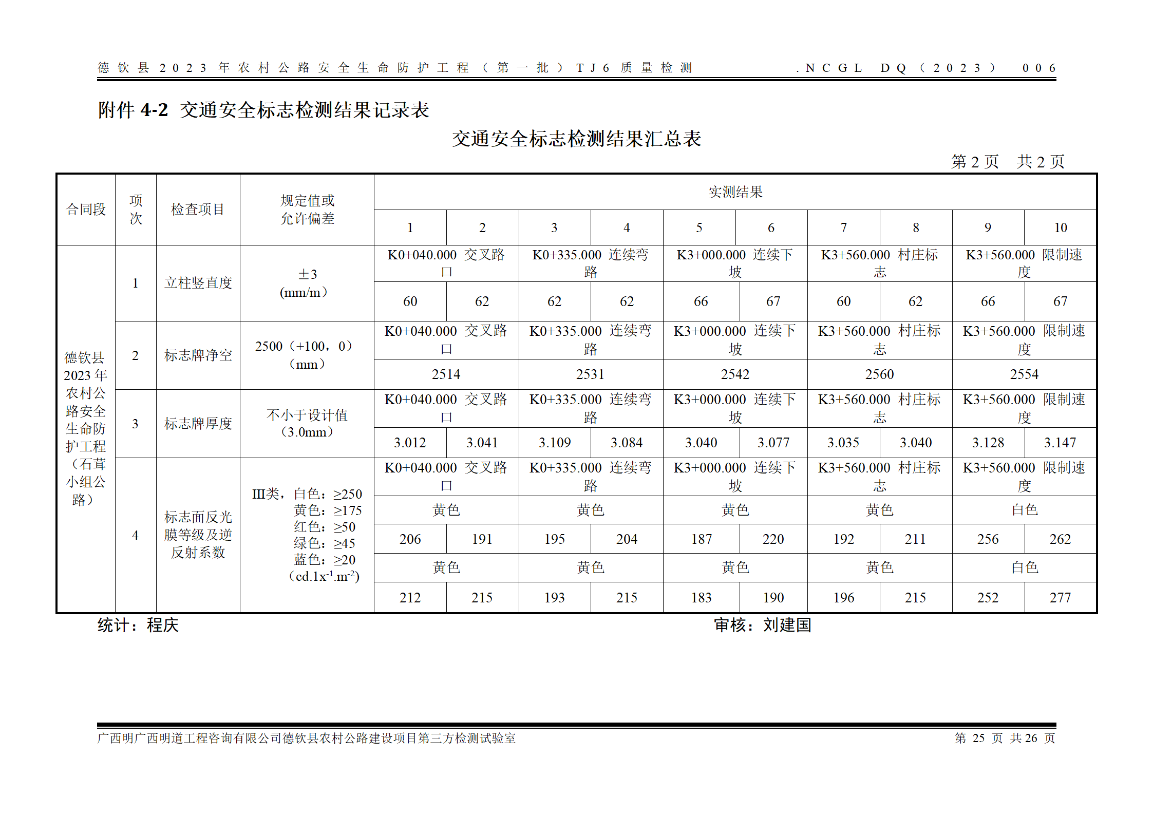 德钦县2023年农村公路安全生命防护工程（第一批）TJ6_32.png
