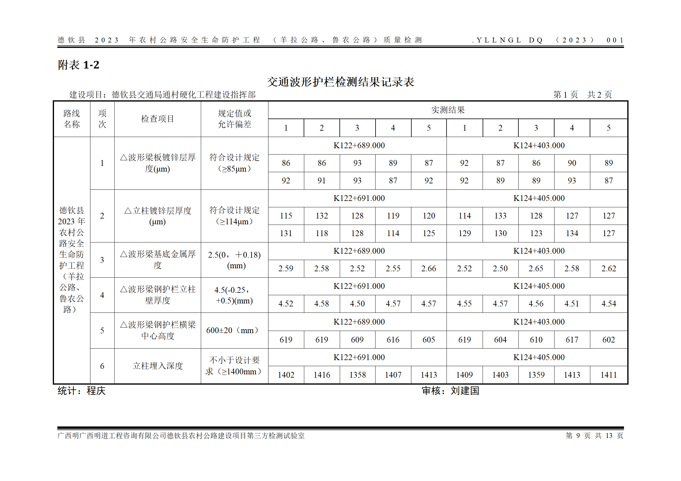 德钦县2023年农村公路安全生命防护工程（羊拉公路、鲁农公路）_15.png