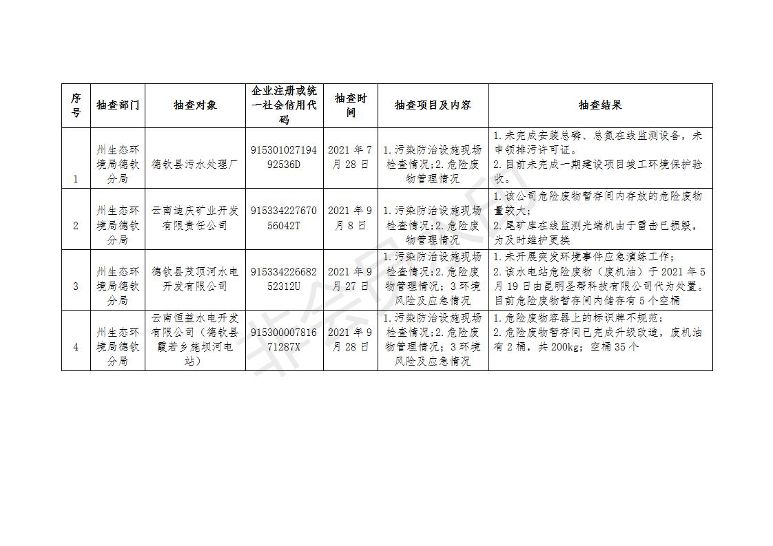 2021年（7-9月份）德钦县生态环境局双随机抽查结果公开表_01.jpg