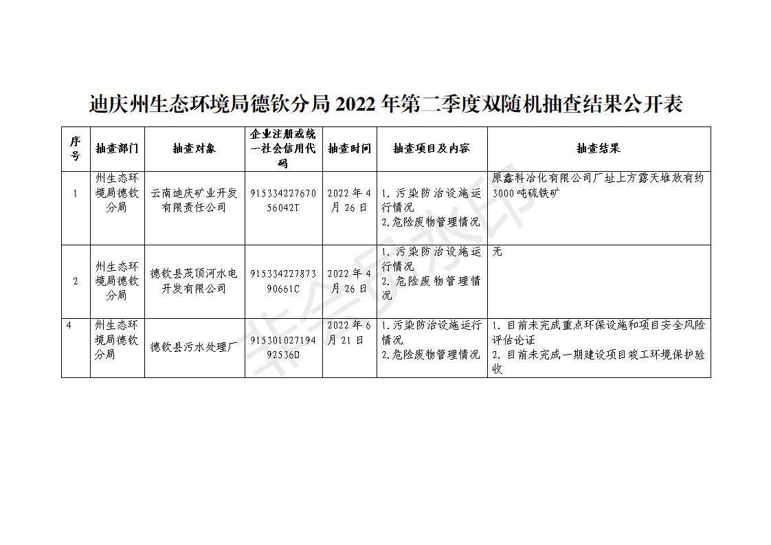 （4-6月份）德钦县生态环境局双随机抽查结果公开表_01.jpg