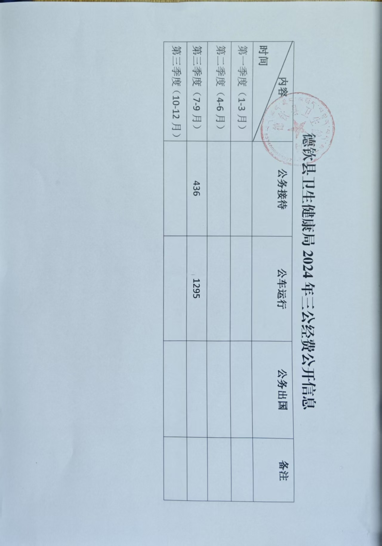 第三季度 “三公经费”公开 2024年.jpg