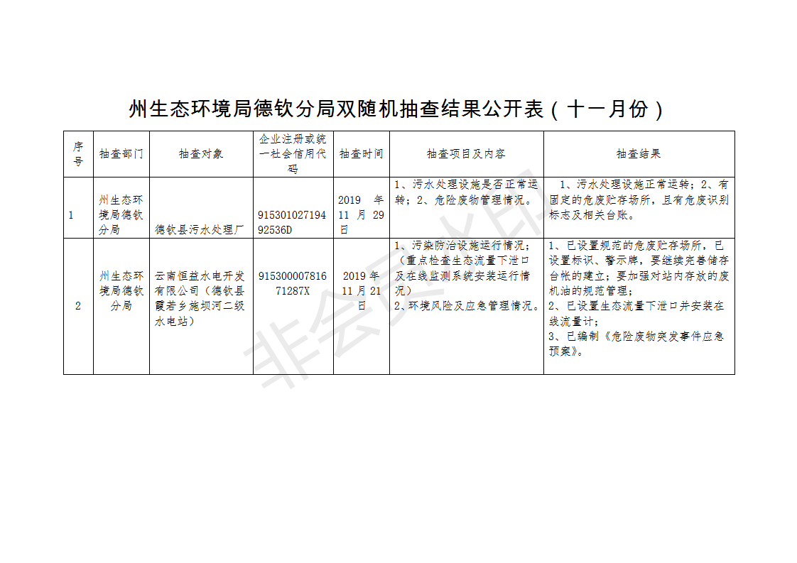 （十一月份）德钦县环境保护局双随机抽查结果公开表_01.png