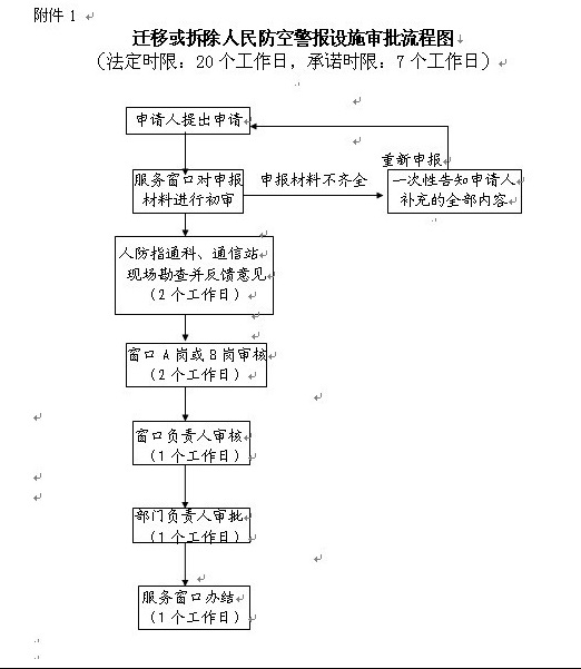 拆除防空警报设施.jpg