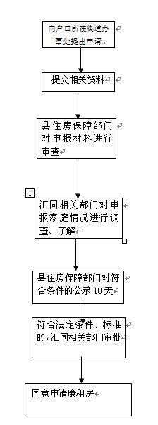 廉租房流程图.png