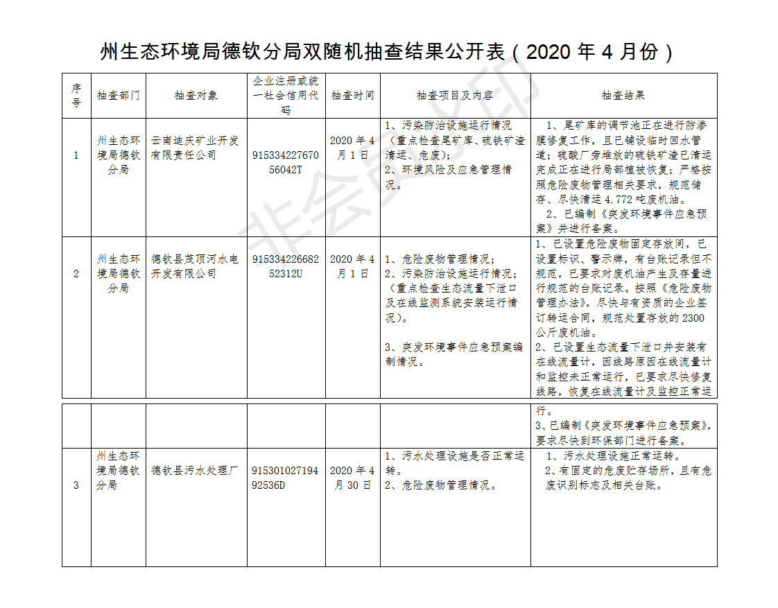 （4月份）德钦县环境保护局双随机抽查结果公开表.png