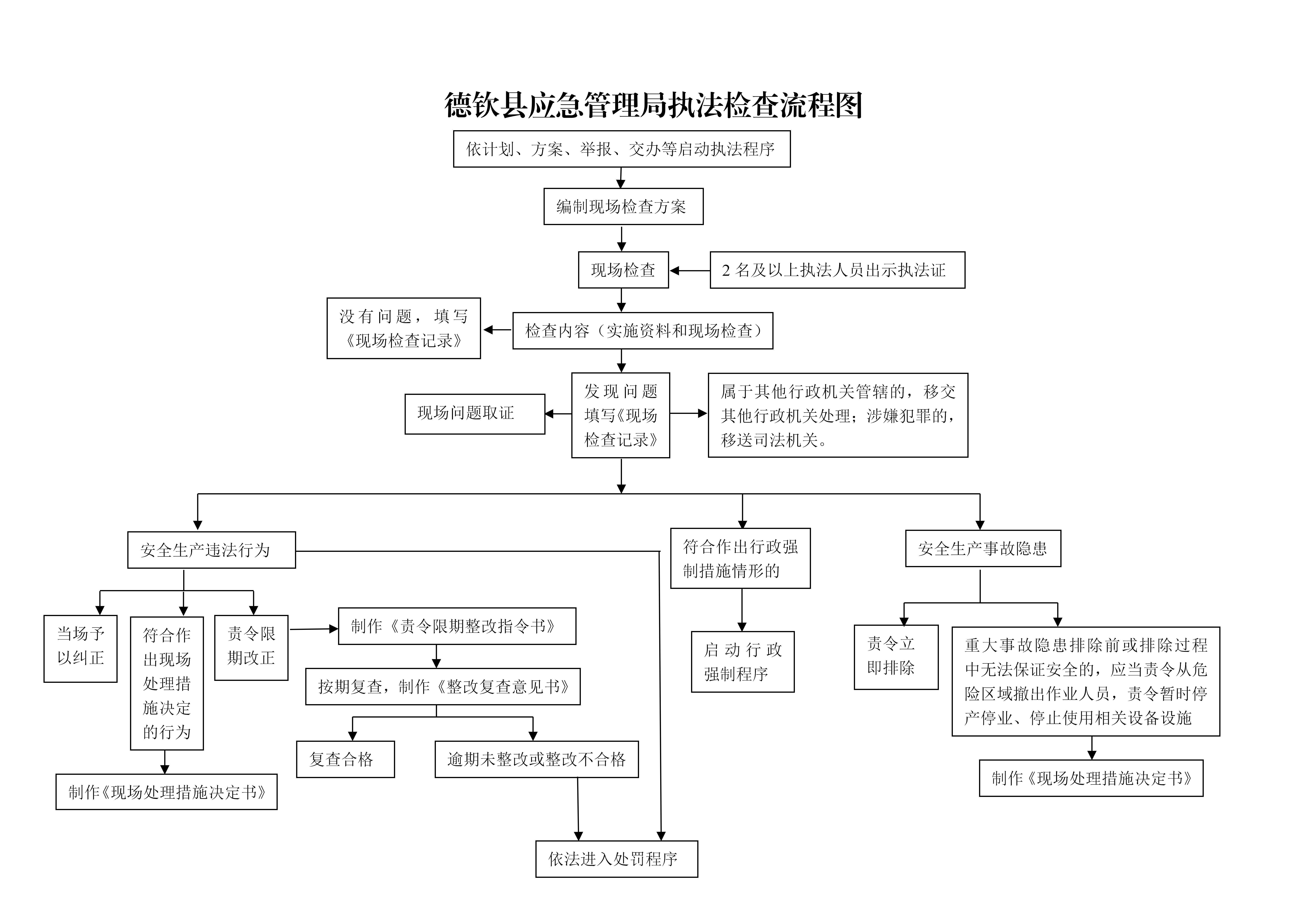 执法检查流程图.png
