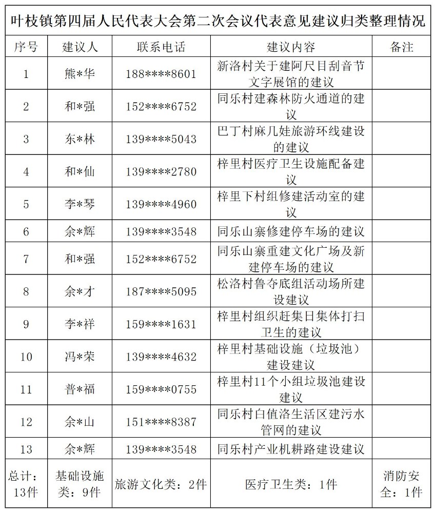 议案建议总汇_Sheet1.jpg